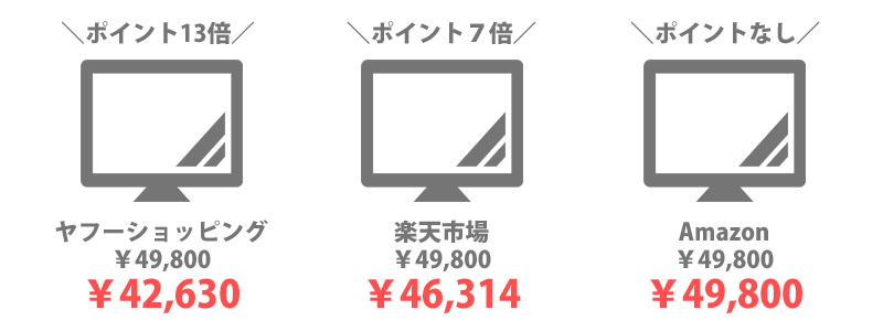 テレビ価格比較