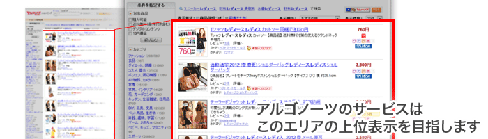 アルゴノーツのYahooショッピングSEO対策で目指すエリア