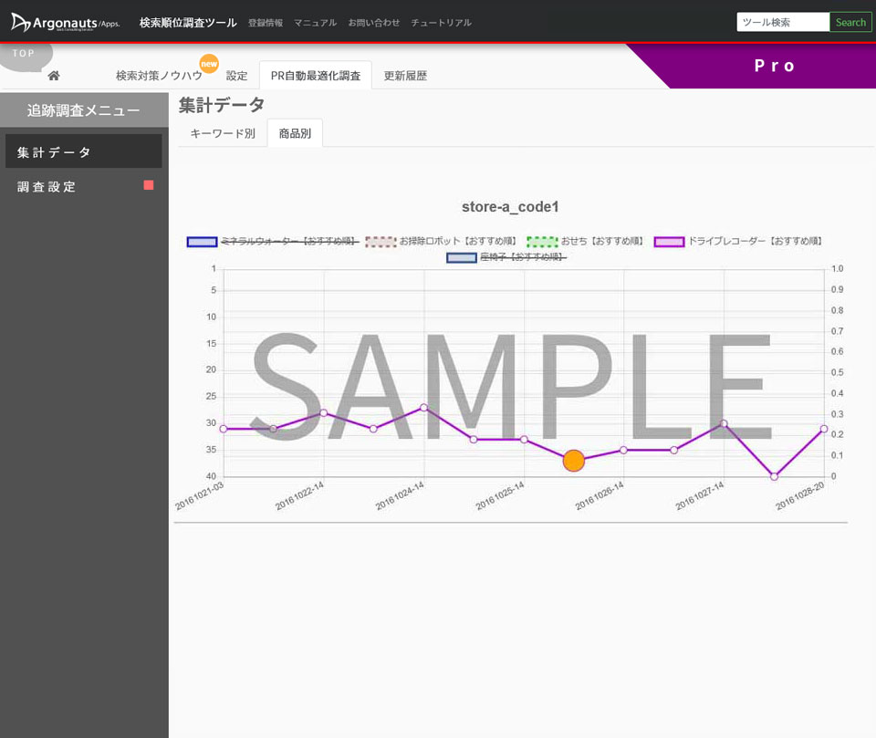ヤフーショッピング効果測定ツール検索対策したキーワードで売れたか調査