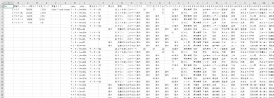 ヤフーショッピングの検索対策前後比較調査