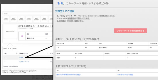 ヤフーショッピング検索対策の方法