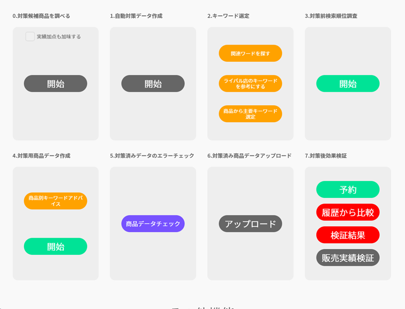 検索対策マスター