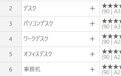 ヤフーショッピングで関連キーワードを見つける