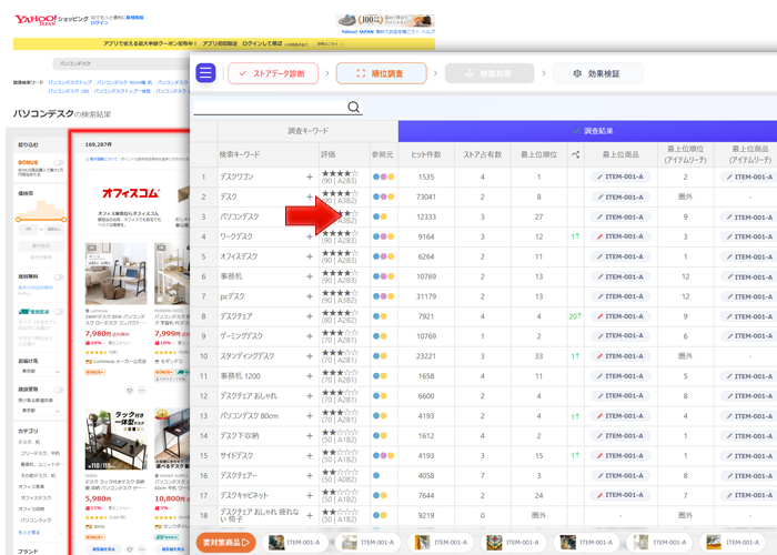 ヤフーショッピングの検索順位をデータ化します
