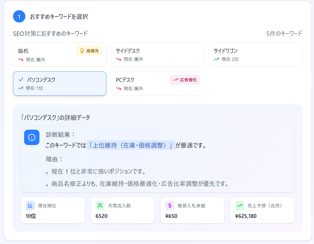 ヤフーショッピングで関連キーワードを見つける