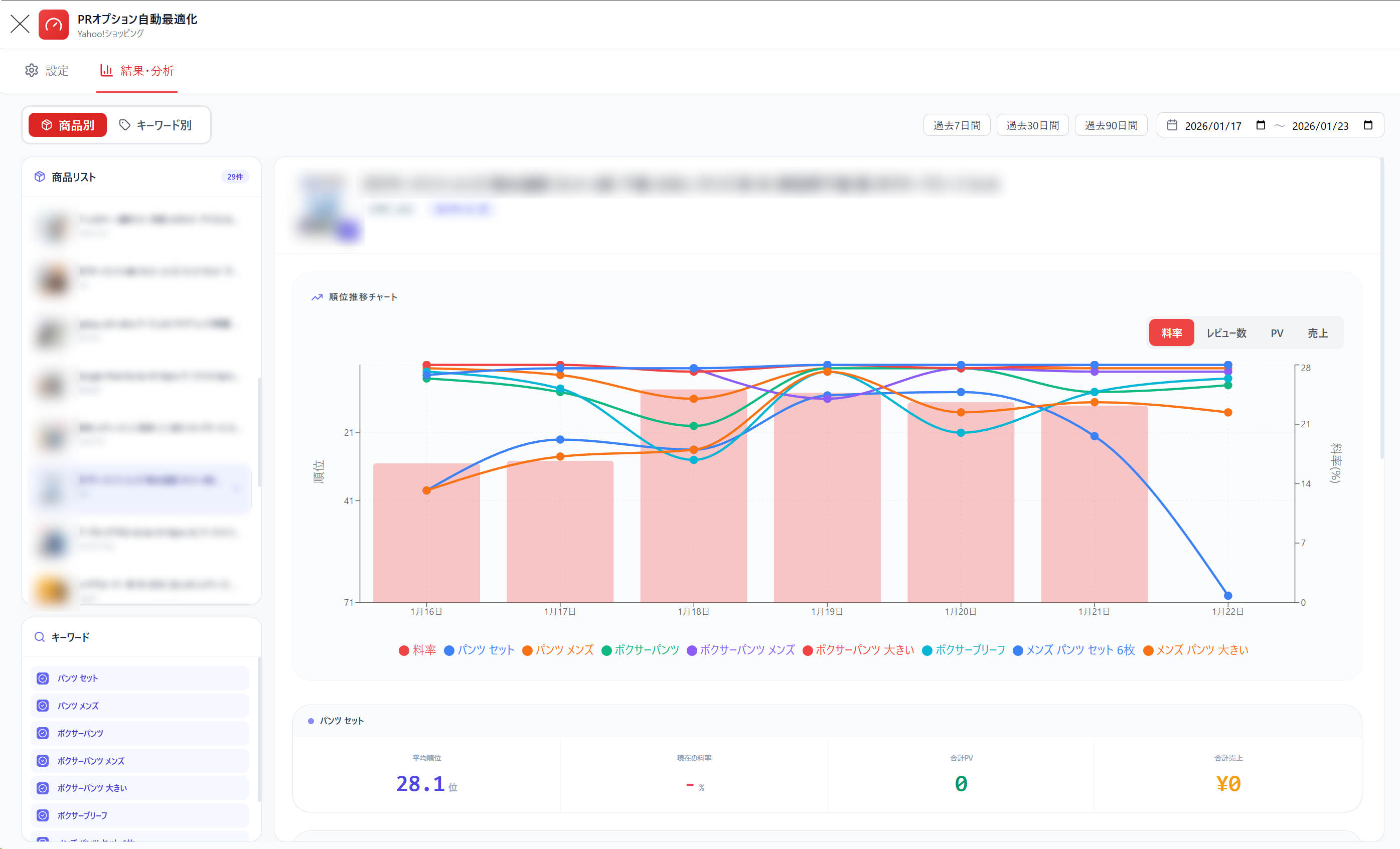 ヤフーショッピングPRオプションを自動最適化