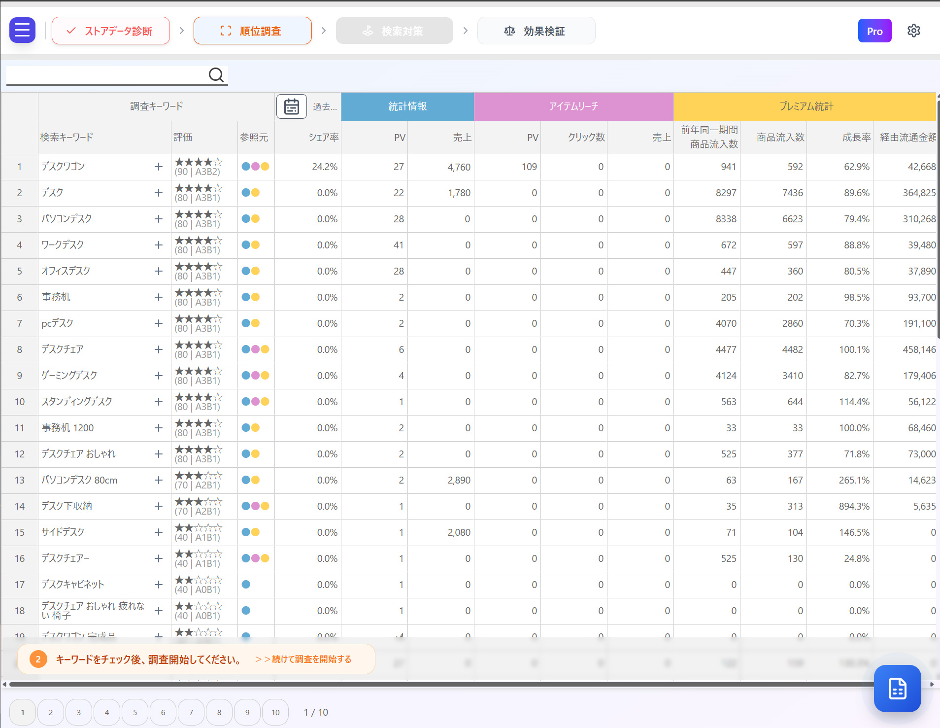 ヤフーショッピングで売れるキーワードを提案します。